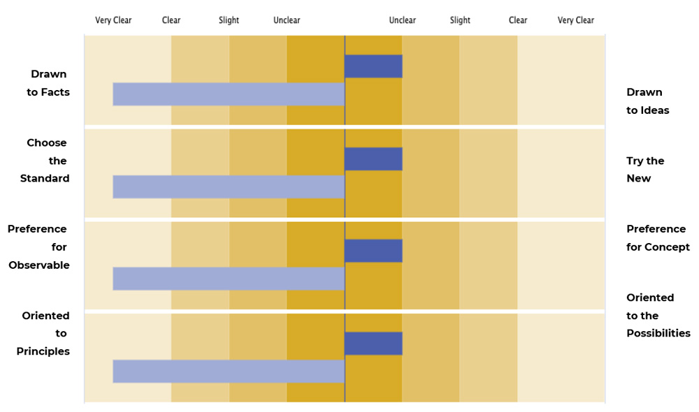 elements-chart_leadersbeacon